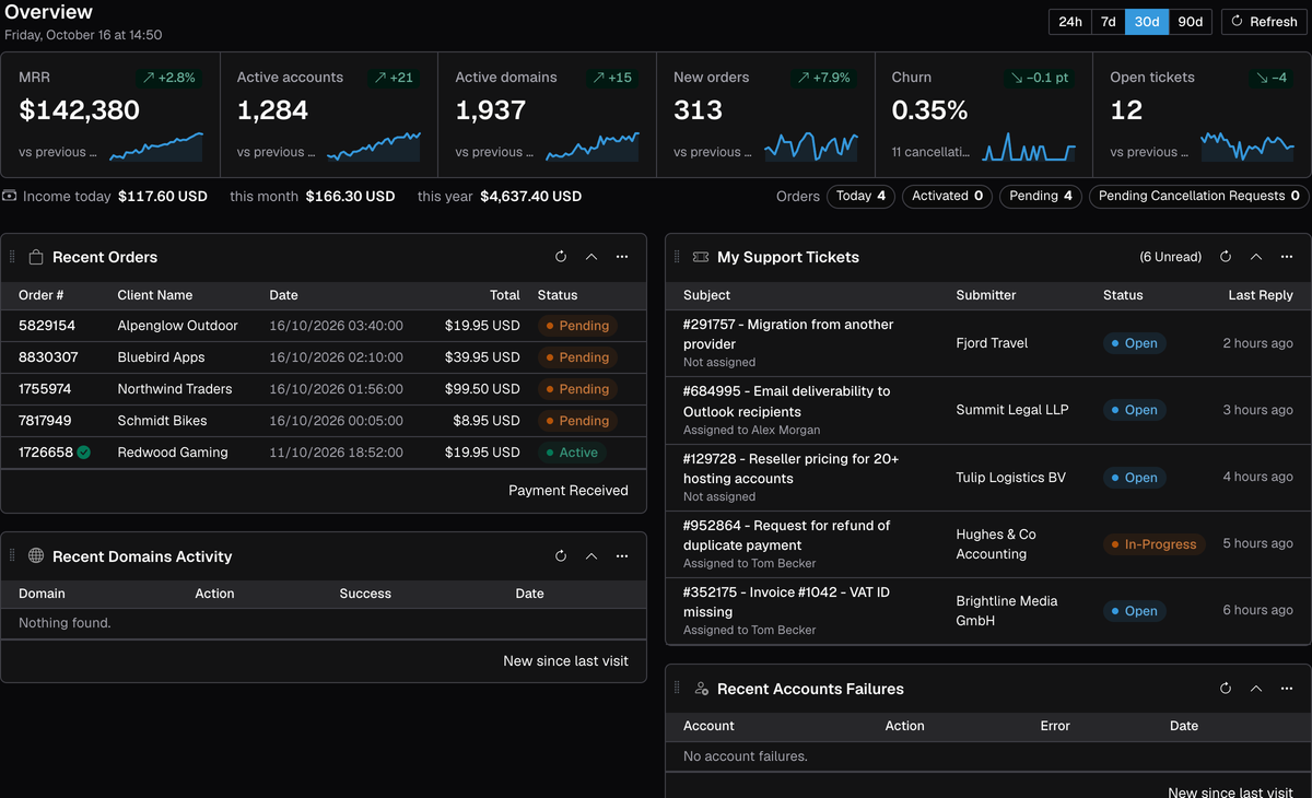 Dashboard in dark mode