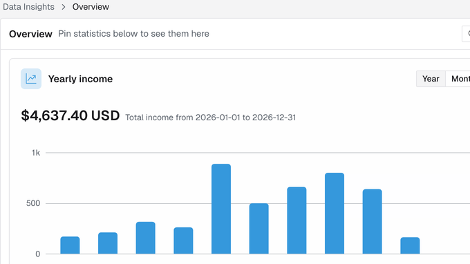Statistics and reports with pinned charts